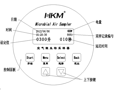 HKM-II采樣器啟動界面圖